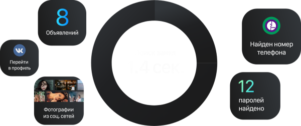 Объём базы